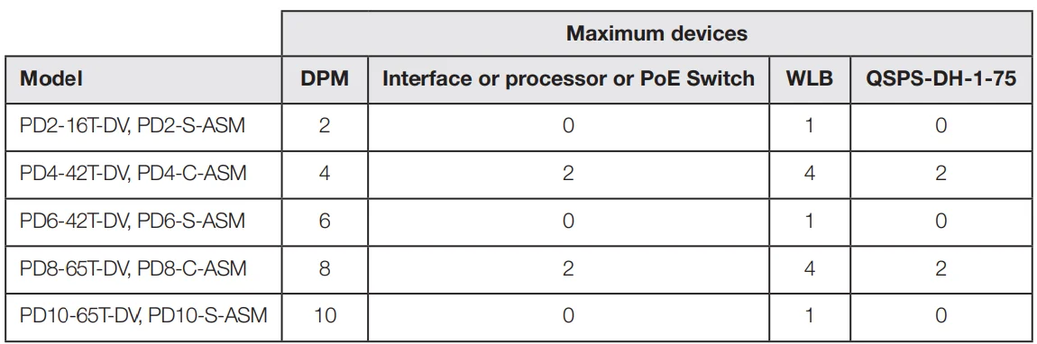 Lutron PD8-65A 120 Volts DIN Breaker Panel-14
