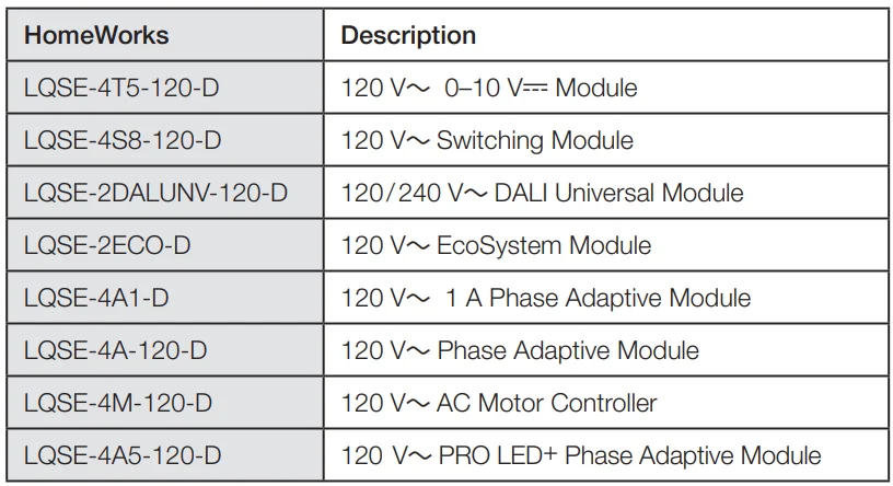 Lutron PD8-65A 120 Volts DIN Breaker Panel-15