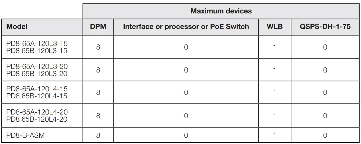 Lutron PD8-65A 120 Volts DIN Breaker Panel-18
