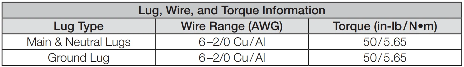 Lutron PD8-65A 120 Volts DIN Breaker Panel-3