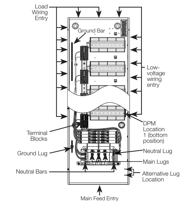 Lutron PD8-65A 120 Volts DIN Breaker Panel-4