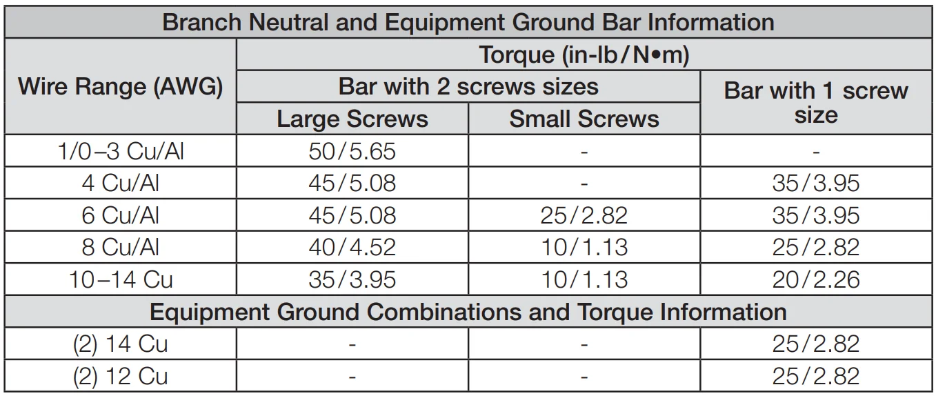 Lutron PD8-65A 120 Volts DIN Breaker Panel-9