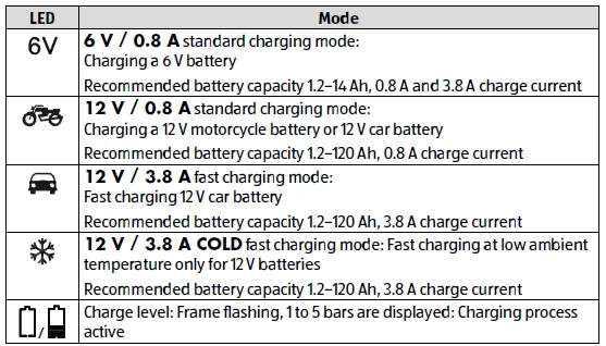 Medion MD18559 Car Battery Charger User Manual Medion MD18559 Car Battery Charger-2