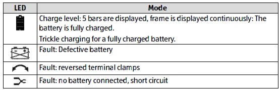 Medion MD18559 Car Battery Charger User Manual Medion MD18559 Car Battery Charger-3
