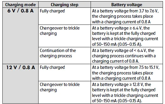 Medion MD18559 Car Battery Charger User Manual Medion MD18559 Car Battery Charger-4