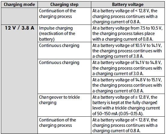 Medion MD18559 Car Battery Charger User Manual Medion MD18559 Car Battery Charger-5