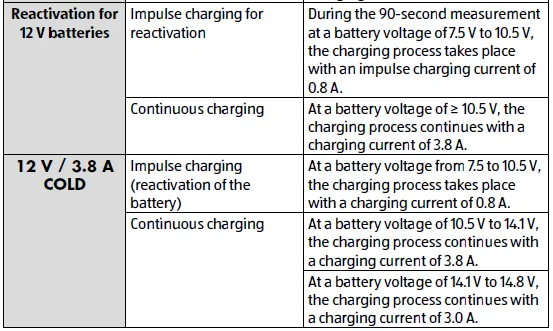 Medion MD18559 Car Battery Charger User Manual Medion MD18559 Car Battery Charger-6