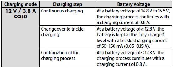 Medion MD18559 Car Battery Charger User Manual Medion MD18559 Car Battery Charger-7