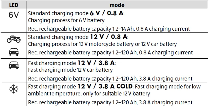 Medion MD19161 Car-Motorcycle Battery Charger Manual-3