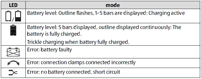 Medion MD19161 Car-Motorcycle Battery Charger Manual-4