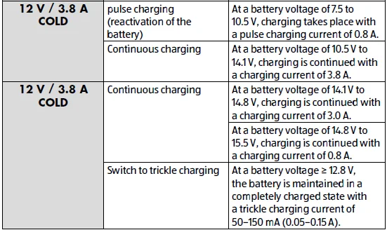 Medion MD19161 Car-Motorcycle Battery Charger Manual-8