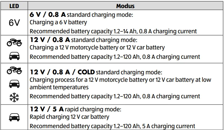 Medion MD19787 Auto XS Car Battery Charger User Guide 3