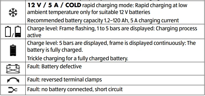 Medion MD19787 Auto XS Car Battery Charger User Guide 4