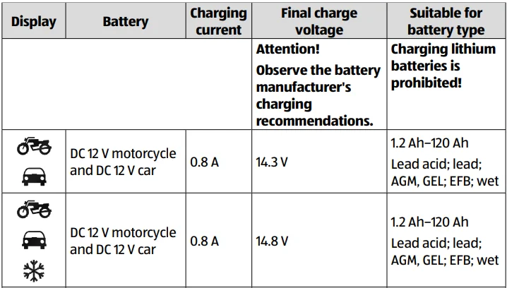 Medion MD19787 Auto XS Car Battery Charger User Guide 5