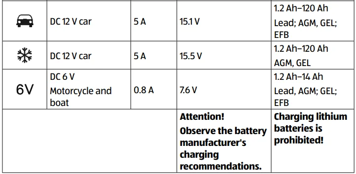 Medion MD19787 Auto XS Car Battery Charger User Guide 6