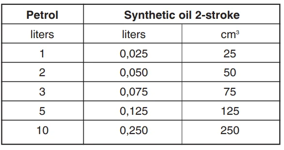 Mountfield MHJ-2424 Petrol Hedge Trimmer User Guide 16