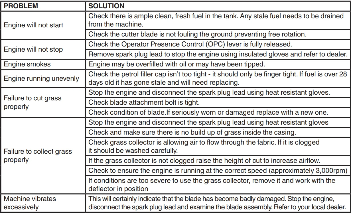 Mountfield SP414 Self-Propelled Lawn Mower User Guide Mountfield SP414 Self-Propelled Lawn Mower-11