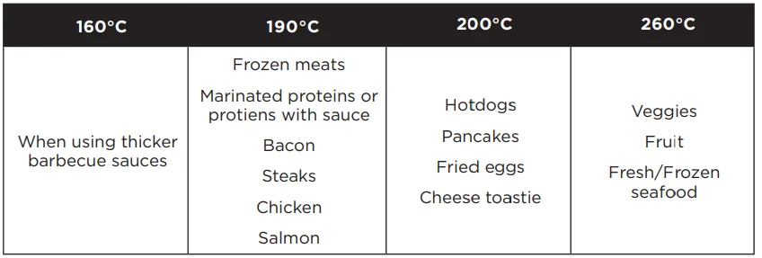 Ninja GR101 Griddle and Indoor Grill User Manual 2
