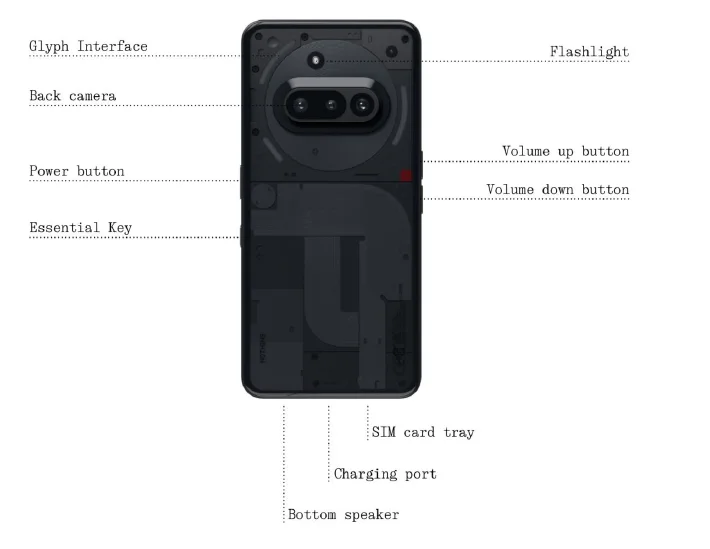 Nothing Phone 3a Smartphone User Guide 1