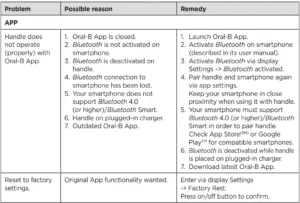 Oral-B iO Electric Toothbrush-12