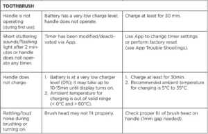Oral-B iO Electric Toothbrush-13