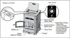 Pelpro PP130 Pellet Stove-1