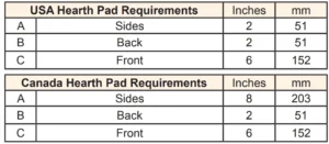 Pelpro PP130 Pellet Stove-19