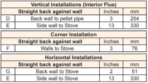 Pelpro PP130 Pellet Stove-20