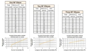 Pelpro PP130 Pellet Stove-22