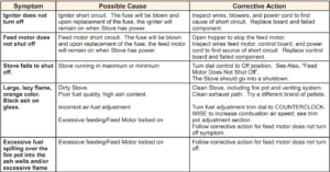 Pelpro PP130 Pellet Stove-37