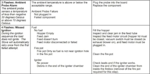 Pelpro PP130 Pellet Stove-39