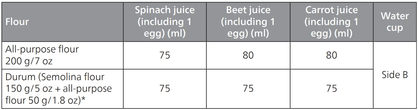 Philips Viva Collection Pasta-Noodle Maker-36