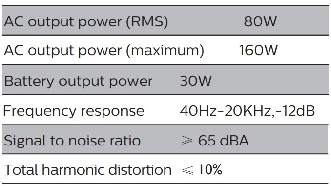 Philips X5206 Bluetooth Party Speaker User Manual Philips X5206 Bluetooth Party Speaker- 34