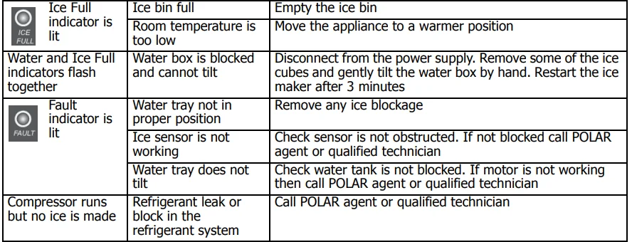 Polar T316-A 20kg Ice Maker Instruction Manual 4