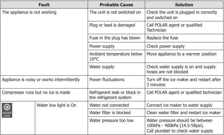 Polar T316 G-Series Countertop Ice Machine 6