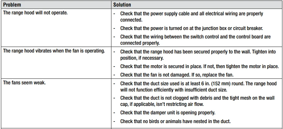 Presenza QR025 654OVSN016STS Kitchen Under Cabinet User Guide 19