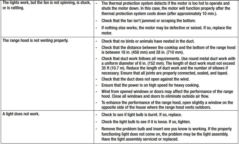 Presenza QR025 654OVSN016STS Kitchen Under Cabinet User Guide 20