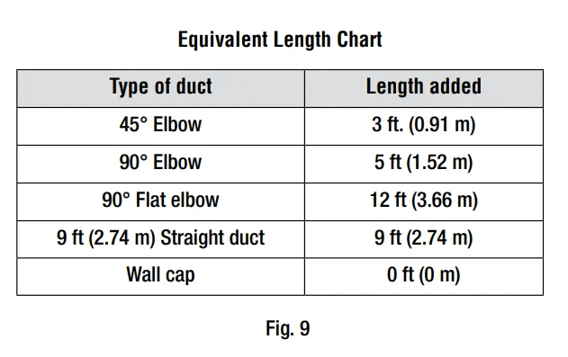 Presenza QR025 654OVSN016STS Kitchen Under Cabinet User Guide 8