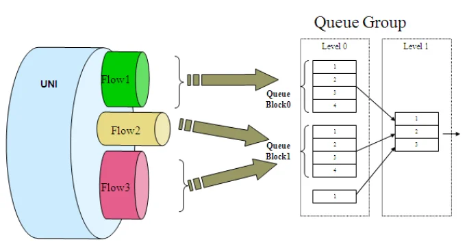 RAD ETX-203AX Carrier Ethernet Demarcation Device-4