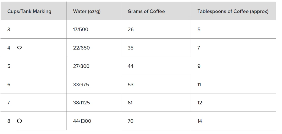 Ratio Eight Original Coffee Machine 2