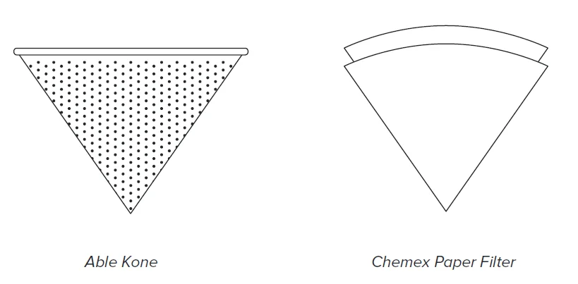 Ratio Eight Original Coffee Machine 3