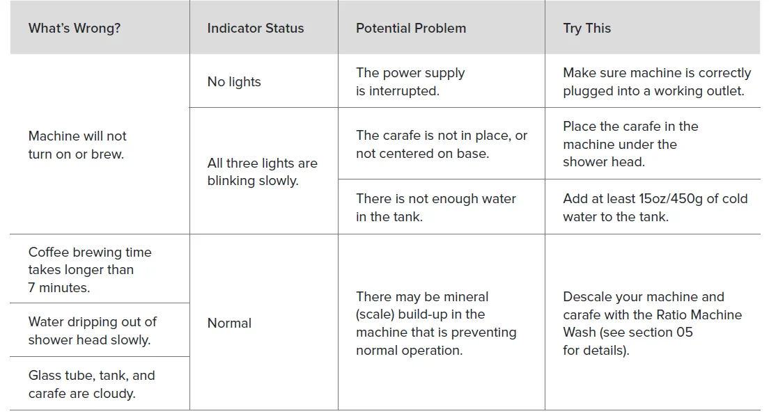 Ratio Eight Original Coffee Machine 5