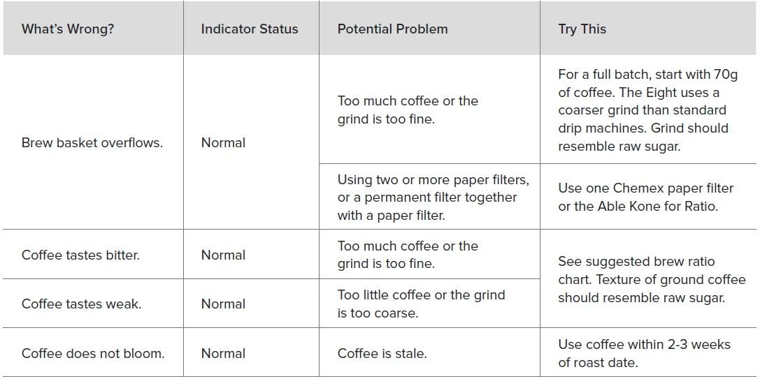 Ratio Eight Original Coffee Machine 6