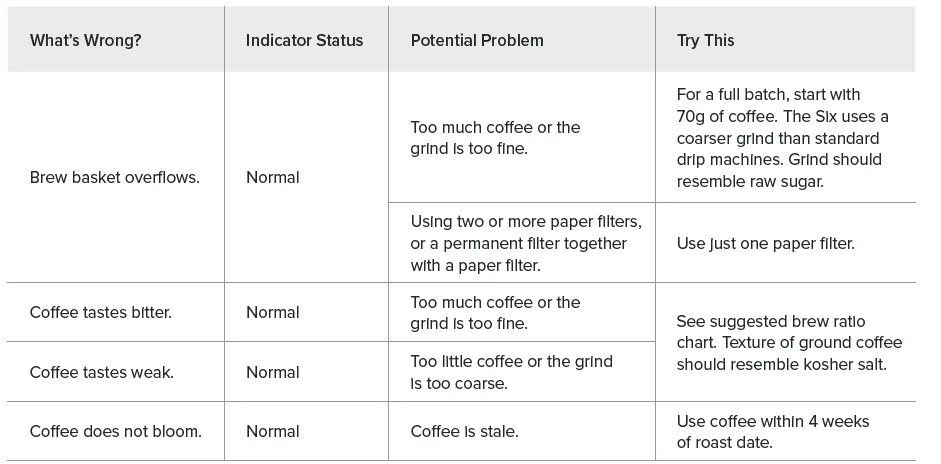 Ratio Four Coffee Machine User Guide 3