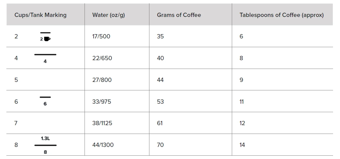 Ratio Six Series Coffee Machine 2