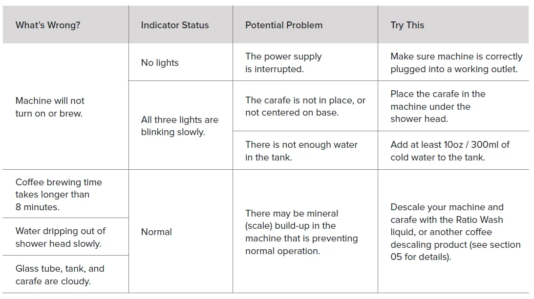 Ratio Six Series Coffee Machine 5
