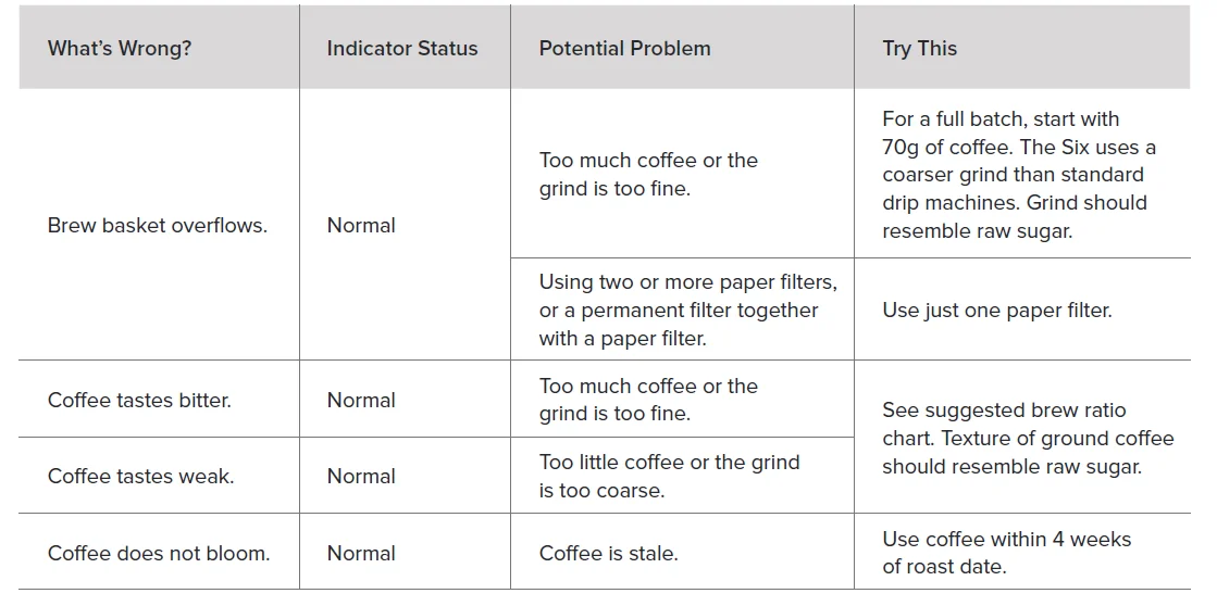 Ratio Six Series Coffee Machine 6