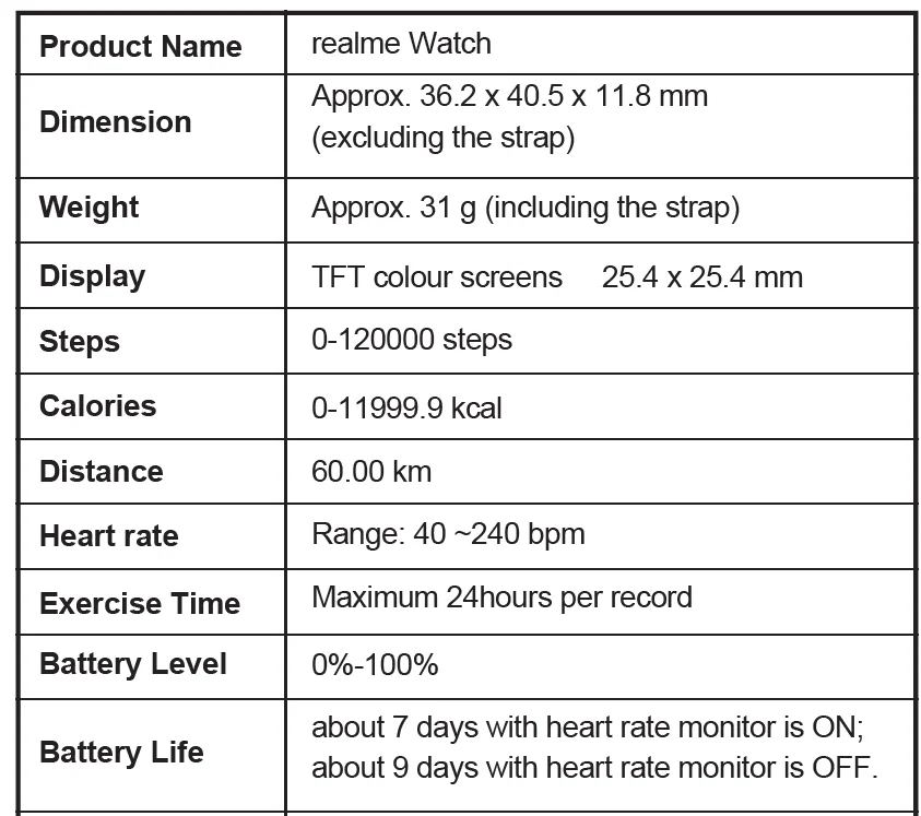 Realme Watch 12
