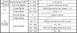 Rockville ROCKSTRIP 252 DMX-RGB Color LED-13