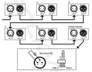 Rockville ROCKSTRIP 252 DMX-RGB Color LED-14